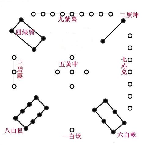 文昌位怎么找|文昌位在家里哪个位置 – 孩子房的文昌位怎么找